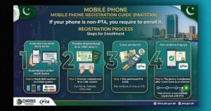 PTA mobile phone registration process in Pakistan showing the four steps to register a non-PTA smartphone through DIRBS, verify IMEI, submit CNIC or passport details, pay PTA tax, and complete registration.