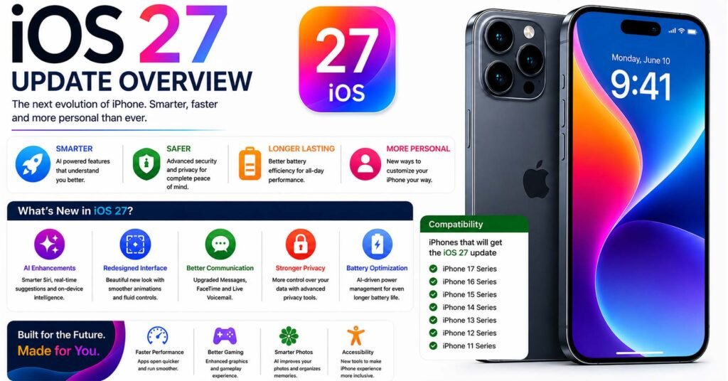 Which iPhone Will Get The IOS 27 Compatible Iphones Update?