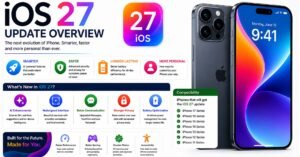 Which iPhone Will Get The IOS 27 Compatible Iphones Update?