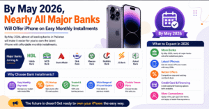 Infographic showing major Pakistani banks expected to offer iPhone installment plans by May 2026, including HBL, MCB, UBL, Meezan Bank, Bank Alfalah, JS Bank, Mobilink Bank, and Askari Bank.