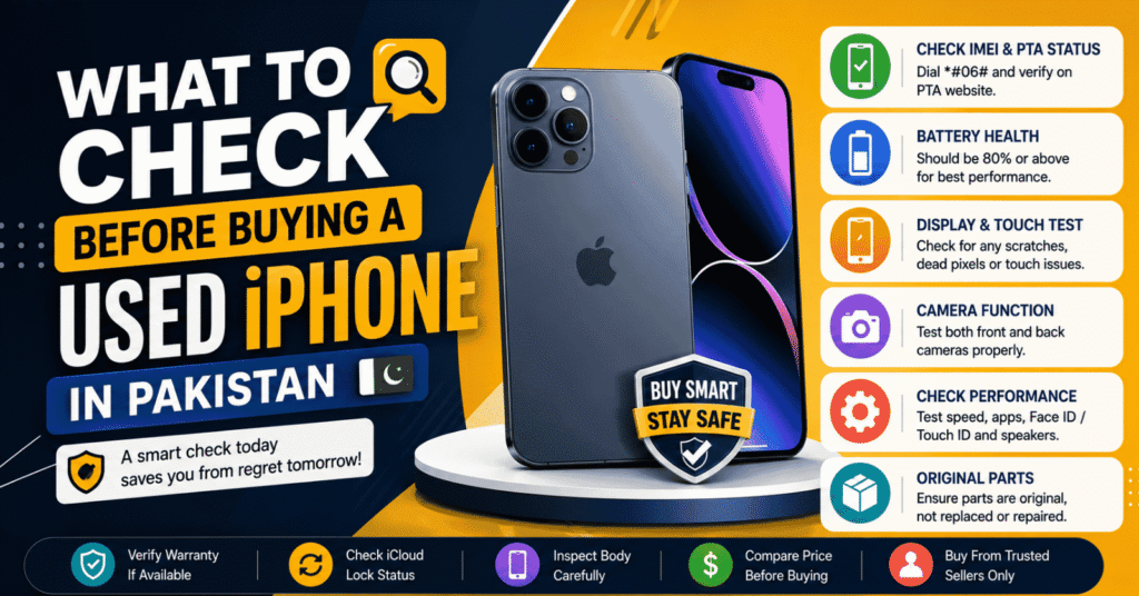 Infographic detailing checklist items before buying a used iPhone in Pakistan, including PTA status, battery health, and display testing"